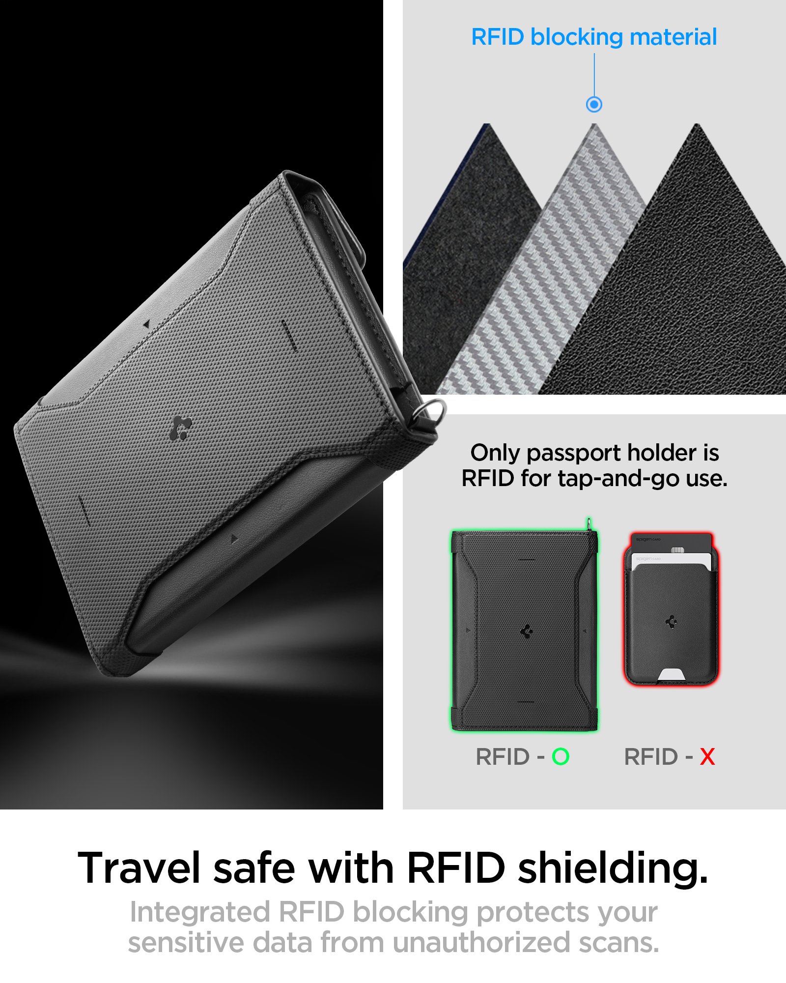 Spigen KD502 organizér na pas s RFID ochranou