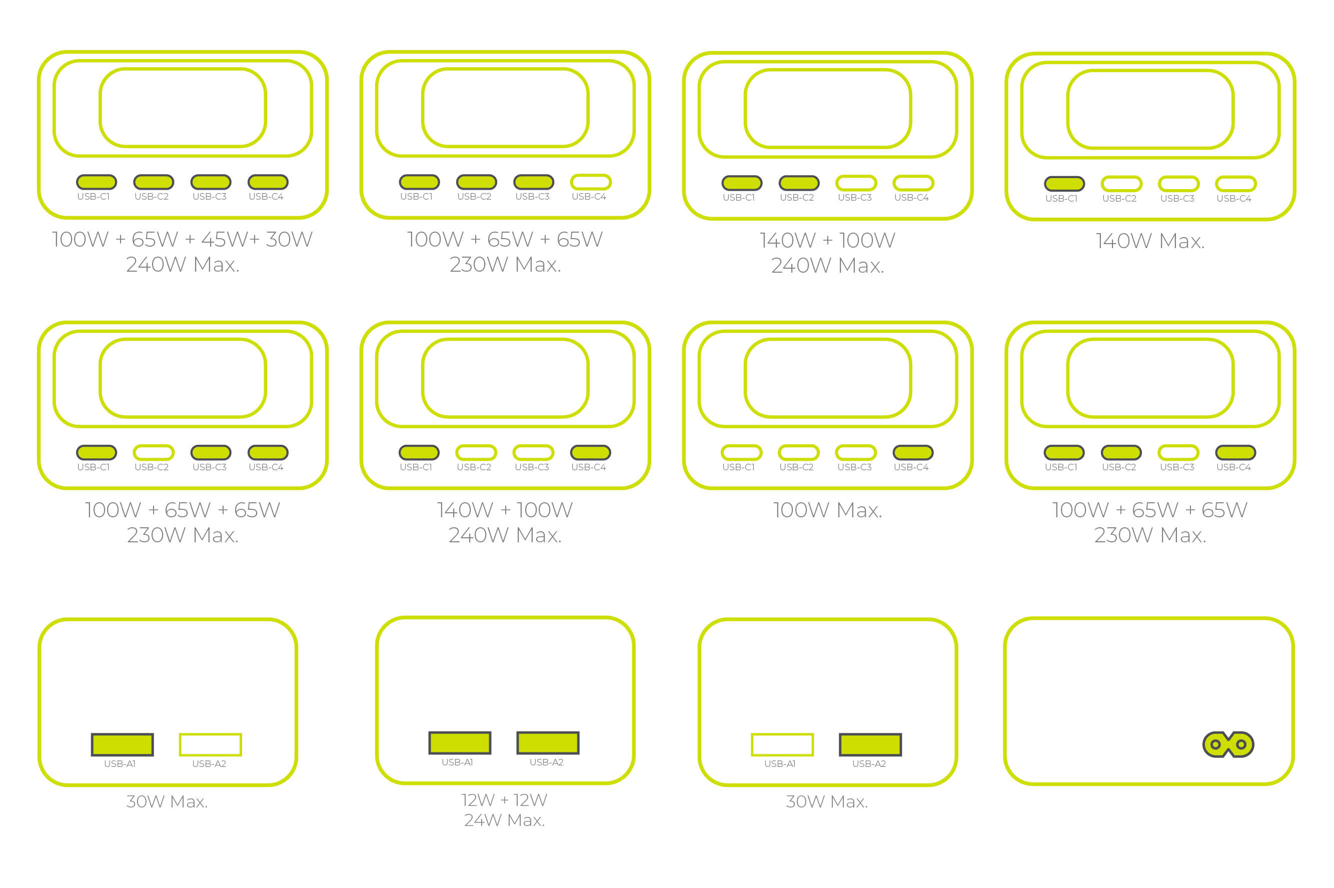 Mobile Origin USB-C cable with LCD display