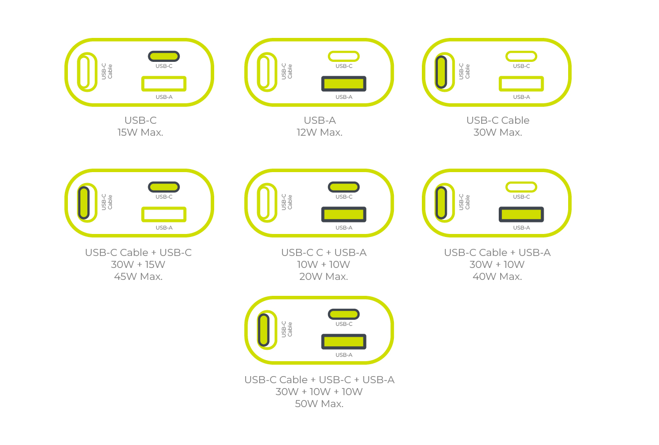 Incarcator auto 3in1 Mobile Origin CA27, 1xUSB-A, 1xUSB-C, 1x Cablu USB-C retractabil, 50W, 3A, Gri 4 Lerato.ro